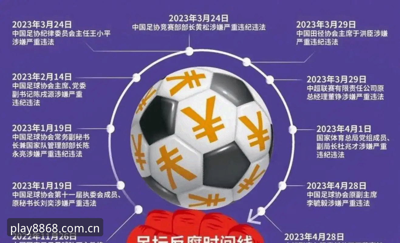中国足协第三批禁足名单深度解读：65人受罚，行业生态面临重塑